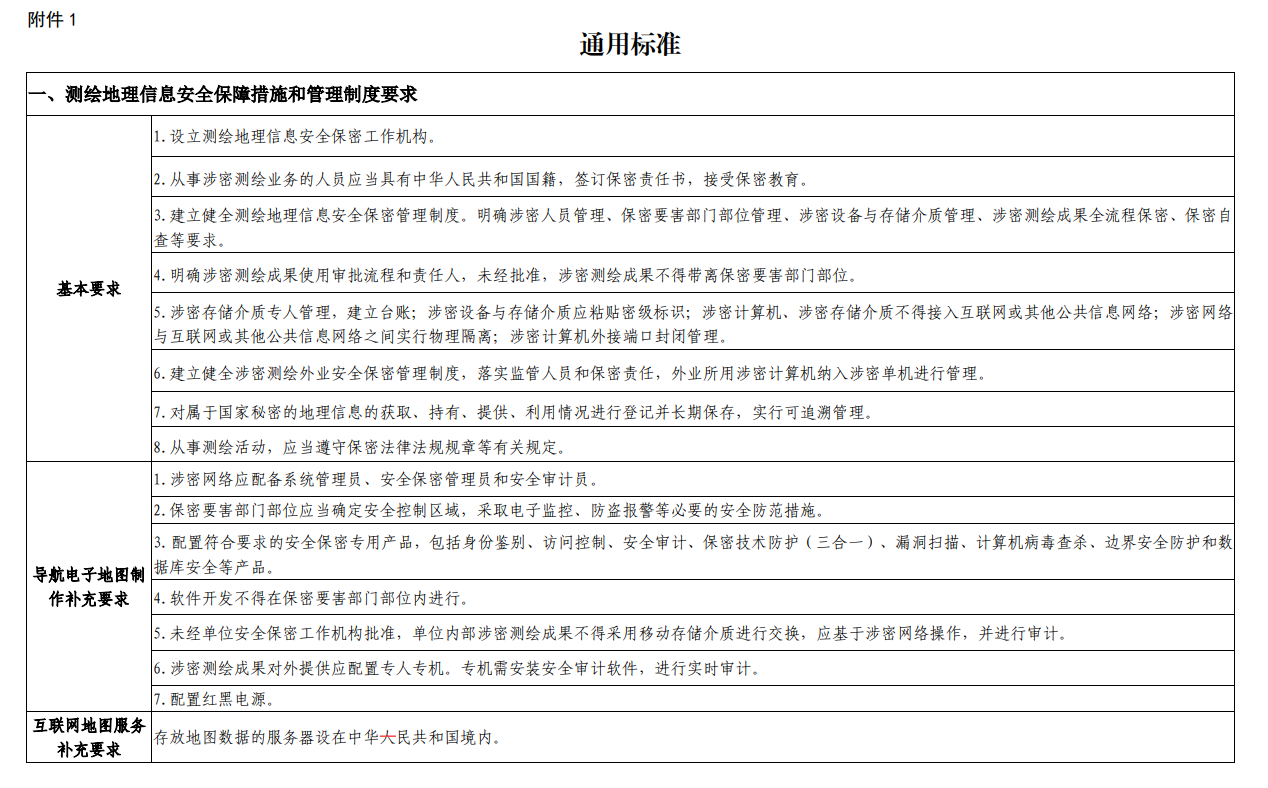 廣西申請(qǐng)測(cè)繪資質(zhì)要求、條件和流程